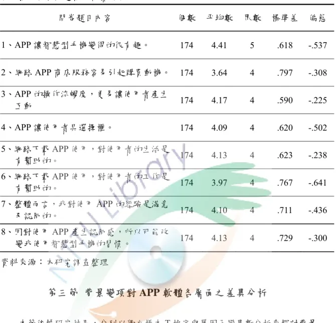 表 9 採用行為敘述性統計摘要表  資料來源：本研究調查整理  第三節  背景變項對 APP 軟體各層面之差異分析  本節依據研究結果，分別以獨立樣本 T 檢定與單因子變異數分析來探討背景 變項對使用 APP 各層面之差異，除第 5、9、10 為複選題項不列入分析外，總計分 析背景變項內容共有 7 題，分別做如下說明：  一、性別 :  由表 13 可得知，不同性別的受測者在「涉入程度」、「系統品質」、「認知有用 性」 、 「認知易用性」 、 「使用意願」及「採用行為」上，顯著性 p 值均大於 0.05， 