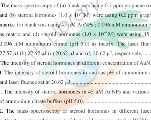 Fig. 1. Steroid hormone synthesis pathways. ................................................................
