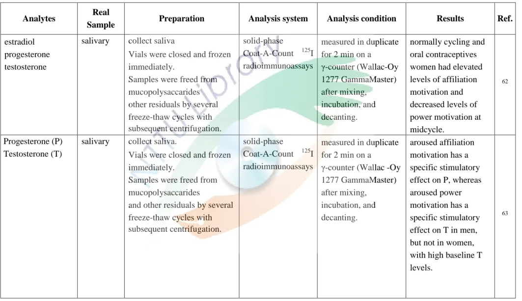 Table 1. The analysis conditions collected from previous studies.   