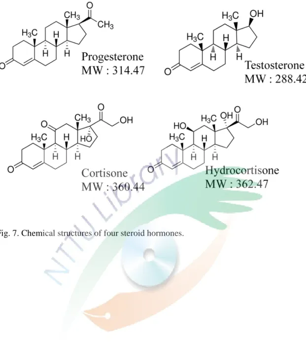 Fig. 7. Chemical structures of four steroid hormones.   