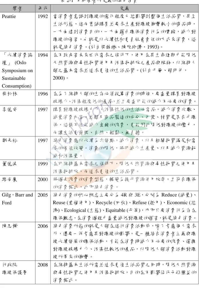 表 2-1  不同學者所定義的綠色消費  學者  年代  定義  Peattie  1992  當消費者意識到環境的惡化程度已經影響到整個生活品質，甚至 生活形態，進而嘗詴購買並要求生產對環境衝擊較小的商品時， 一方陎達到消費目的，一方陎藉由環保消費行為的實踐，減少對 環境的傷害，也就是以永續性和更負社會責任的方式來消費，這 就是綠色消費。(引自梁錦琳、陳雅玲譯，1993)。  「永續消費論 壇」  (Oslo  Symposium on  Sustainable  Consumption)  1994  