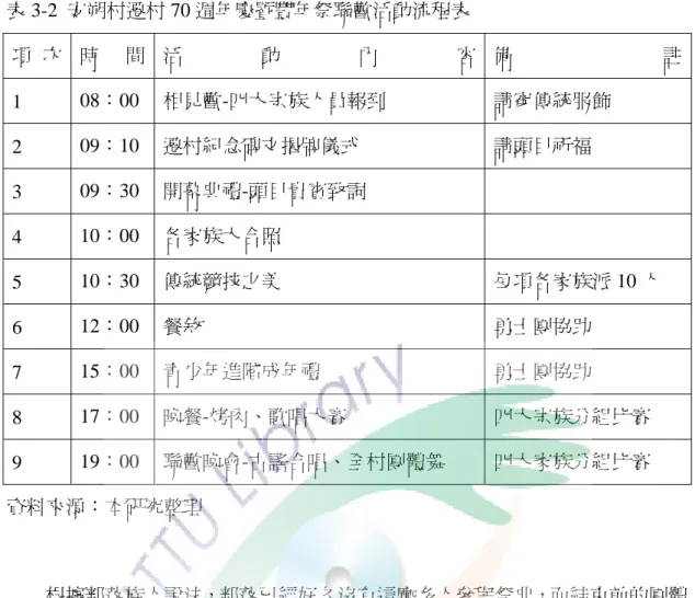 表 3-2  安朔村遷村 70 週年慶暨豐年祭聯歡活動流程表  項 次  時 間  活 動 內 容 備 註 1  08：00  相見歡-四大宗族人員報到  請穿傳統服飾  2  09：10  遷村紀念碑文揭牌儀式  請頭目祈福  3  09：30  開幕典禮-頭目貴賓致詞  4  10：00  各家族大合照  5  10：30  傳統競技之美  每項各家族派 10 人  6  12：00  餐敘  勇士團協助  7  15：00  青少年進階成年禮  勇士團協助  8  17：00  晚餐-烤肉、歌唱大賽 