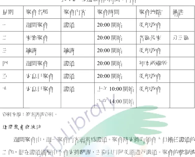 表 4-2    每週聚會的時間及內容  星期  聚會名稱  聚會內容  聚會時間  聚會地點  備註  一  週間聚會  證道  20:00 開始  美和教會  二  家庭聚會  20:00 開始  各區長家  分三區  三  練詩  練詩  20:00 開始  美和教會  四  週間聚會  證道  20:00 開始  知本祈禱所    五  安息日聚會  證道  20:00 開始  美和教會  六  安息日聚會  證道  上午 10:00 開始  下午 14:00 開始  美和教會  資料來源：筆者訪談