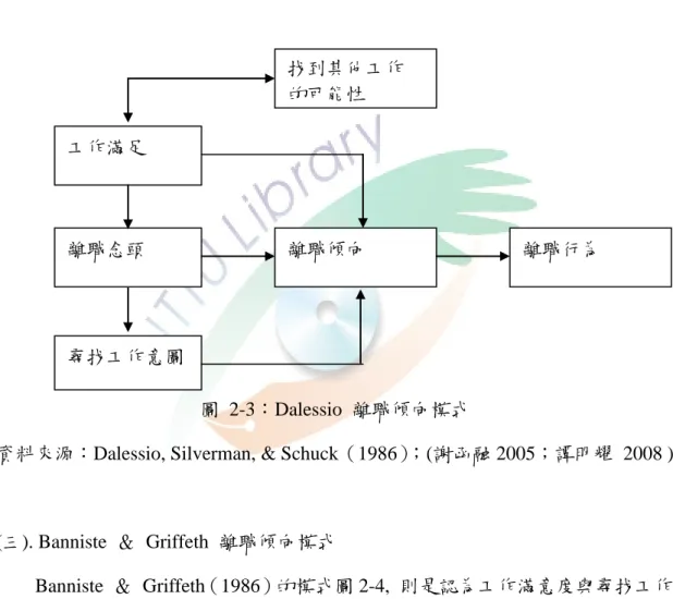 圖  2-3：Dalessio  離職傾向模式 