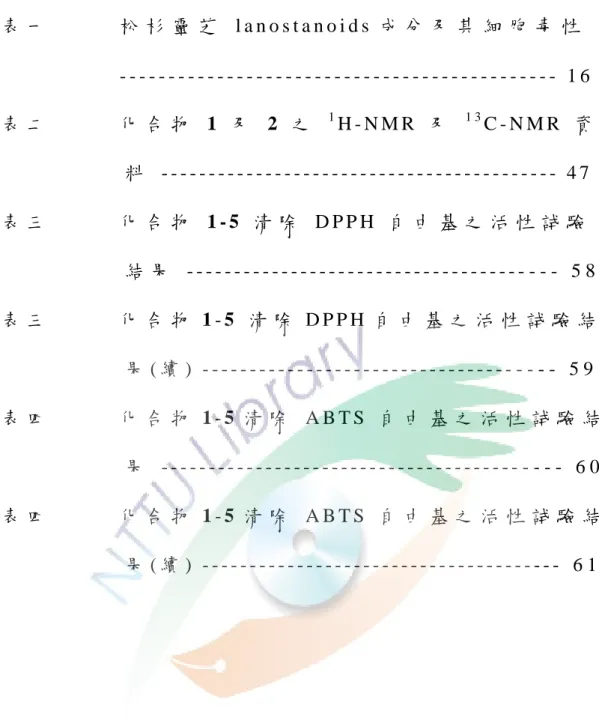 表 一             松 杉 靈 芝   l a n o s t a n o i d s 成 分 及 其 細 胞 毒 性                       - - - - - - - - - - - - - - - - - - - - - - - - - - - - - - - - - - - - - - - - - - - - -   1 6   表 二       化 合 物  1   及  2  之   1 H - N M R   及   1 3 C - N M R   資    