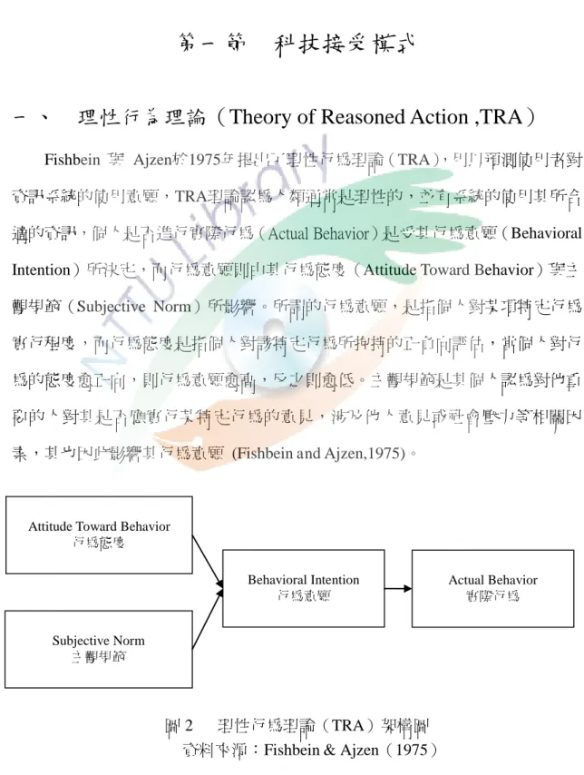 圖 2    理性行為理論（TRA）架構圖  資料來源：Fishbein &amp; Ajzen（1975） 