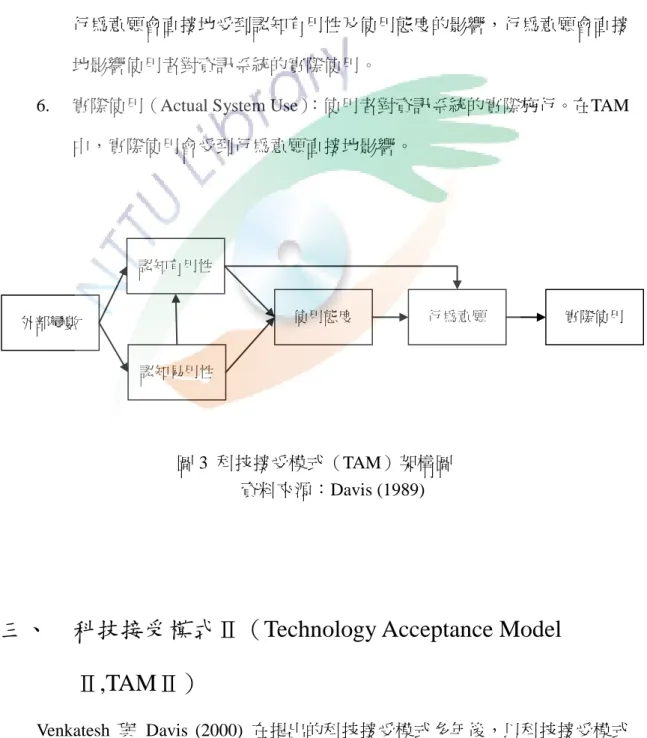 圖 3  科技接受模式（TAM）架構圖  資料來源：Davis (1989) 