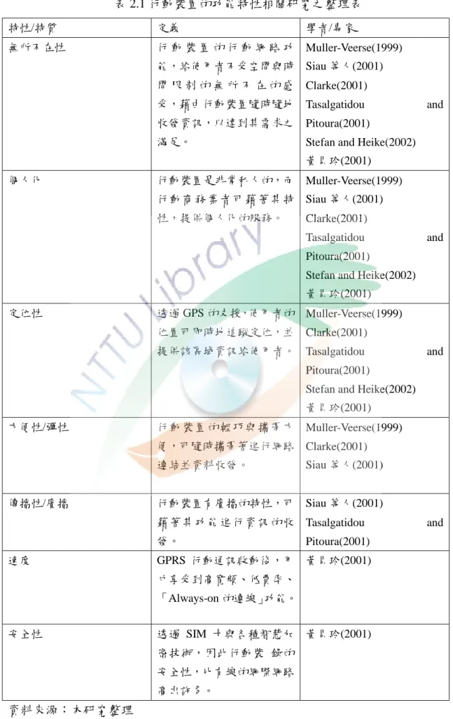 表 2.1 行動裝置的功能特性相關研究之整理表  特性/特質  定義  學者/專家  無所不在性  行 動 裝 置 的 行 動 網 路 功 能，給使用者不受空間與時 間 限 制 的 無 所 不 在 的 感 受，藉由行動裝置隨時隨地 收發資訊，以達到其需求之 滿足。  Muller-Veerse(1999) Siau 等人(2001) Clarke(2001) Tasalgatidou  and Pitoura(2001) 