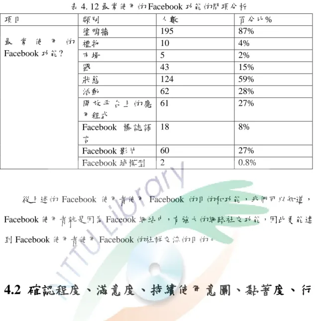表 4. 12 最常使用的 Facebook 功能的問項分析  項目  類別  人數  百分比%  最 常 使 用 的 Facebook 功能?  塗鴉牆  195  87% 禮物 10 4%  市場  5  2%  戳  43  15%  狀態  124  59%  活動  62  28%  開 放 平 台 上 的 應 用程式  61  27%  Facebook 標 誌 語 言  18  8%  Facebook 影片  60  27%  Facebook 域模型  2  0.8%  從上述的 Face