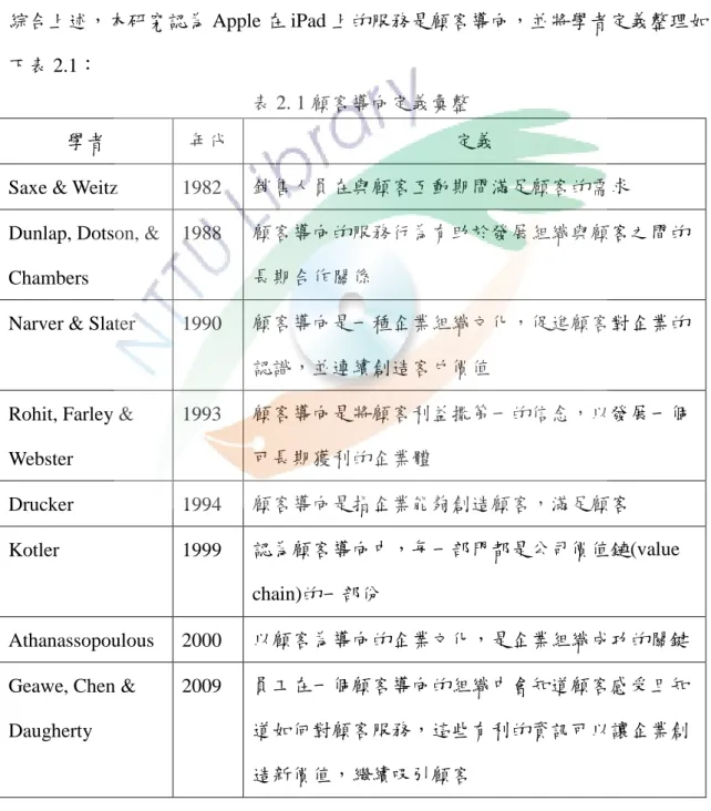 表 2. 1 顧客導向定義彙整 