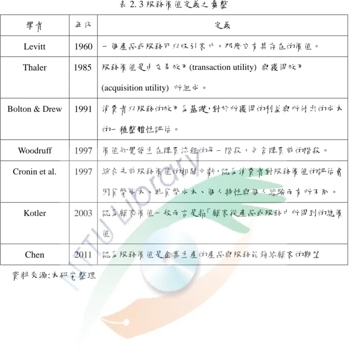 表 2. 3 服務價值定義之彙整 