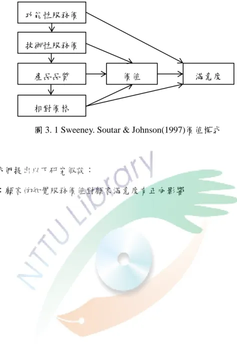 圖 3. 1 Sweeney. Soutar &amp; Johnson(1997)價值模式 
