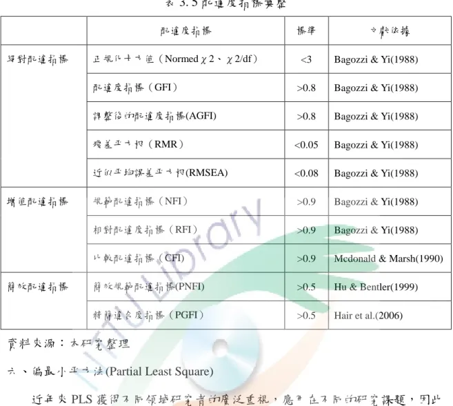 表 3. 5 配適度指標彙整 