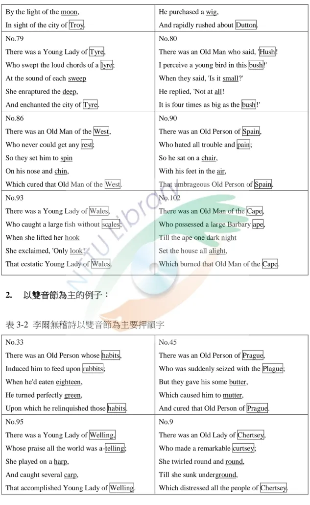 表 3-2  李爾無稽詩以雙音節為主要押韻字 