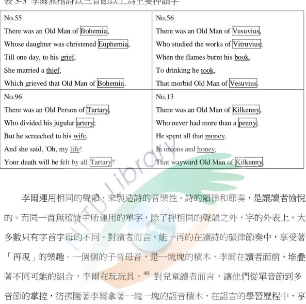 表 3-3  李爾無稽詩以三音節以上為主要押韻字 