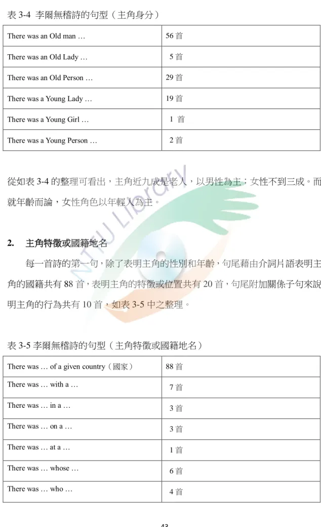 表 3-4  李爾無稽詩的句型（主角身分） 
