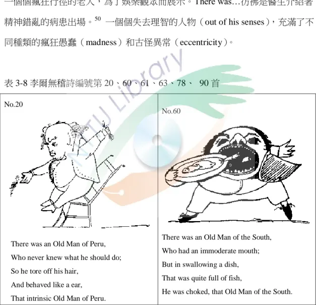 表 3-8 李爾無稽詩編號第 20、60、61、63、78、  90 首 