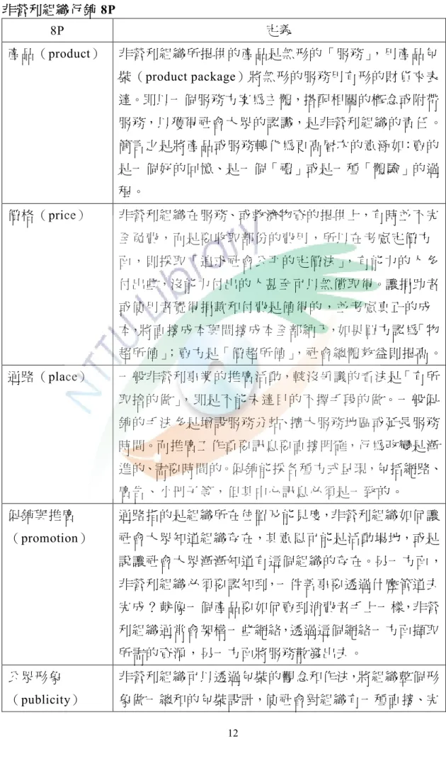 表 2-2 非營利組織行銷 8P 8P 定義 產品（product） 非營利組織所提供的產品是無形的「服務」，用產品包 裝（product package）將無形的服務用有形的財貨來表 達。即以一個服務方案為主體，搭配相關的概念或附帶 服務，以獲得社會大眾的認識，是非營利組織的責任。 簡言之是將產品或服務轉化為更高層次的意涵如：賣的 是一個好的回憶、是一個「禮」或是一種「體驗」的過 程。 價格（price） 非營利組織在服務、或救濟物資的提供上，有時並不完 全免費，而是要收取部份的費用，所以在考慮定價方 面