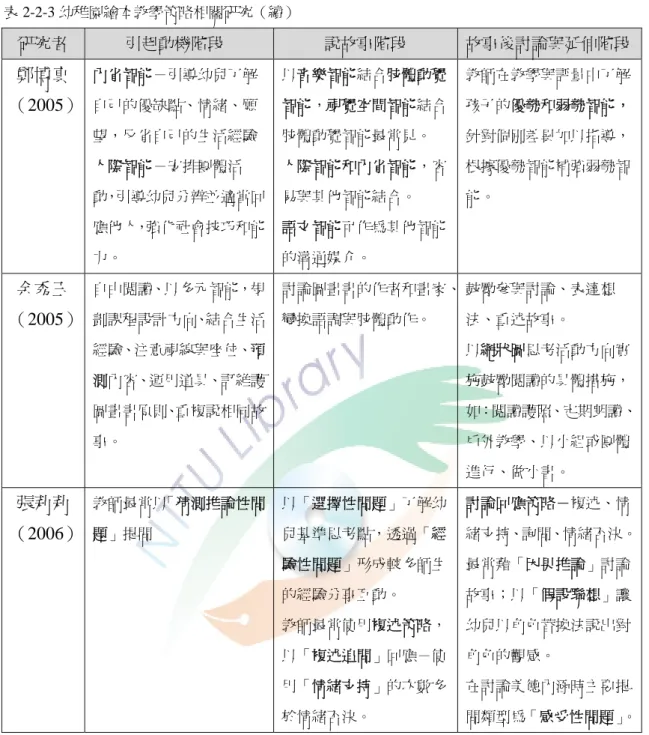 表 2-2-3 幼稚園繪本教學策略相關研究（續）  研究者  引起動機階段  說故事階段 故事後討論與延伸階段 鄭博真 （2005）  內省智能－引導幼兒了解自己的優缺點、情緒、願 望，反省自己的生活經驗  人際智能－安排團體活 動，引導幼兒分辨並適當回 應他人，強化社會技巧和能 力。  以音樂智能結合肢體動覺智能，視覺空間智能結合肢體動覺智能最常見。 人際智能和內省智能，容易與其他智能結合。 語文智能可作為其他智能的溝通媒介。  教師在教學與評量中了解孩子的優勢和弱勢智能，針對個別差異加以指導，根據優勢智