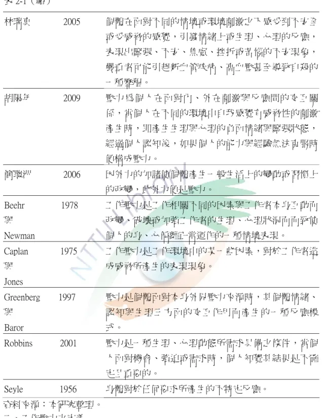 表 2-1（續）  林瑞真              2005  個體在面對不同的情境或環境刺激之下感受到不安全 或受威脅的感覺，引發情緒上或生理、心理的反應， 表現出緊張、不安、焦慮、挫折或苦惱的不安現象， 嚴重者可能引起新血管疾病、高血壓甚至導致自殺的 一種歷程。  胡陽年              2009  壓力為個人在面對內、外在刺激與反應間的交互關 係，當個人在不同的環境中自我感覺有威脅性的刺激 產生時，即產生生理與心理的負面情緒與緊張狀態， 經過個人認知後，如果個人的能力與經驗無法克服時 便構