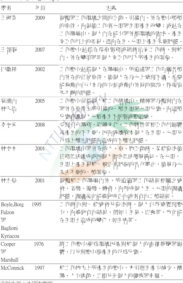 表 2-2 工作壓力定義彙整表  學者                  年份                                              定義  王淑芬              2009  個體與工作環境之間的互動，引發內、外在壓力種種 的事件，而促使工作者心理與生理產生改變；或是在 工作職場中，個人內在能力與外部環境的需求，產生 交互作用上的差異，進而在生、心理上產生失衡狀態。 王智琨              2007  工作壓力是指在從事服務或維持治安工作時，對於 內