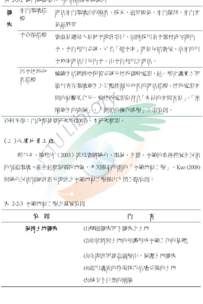 表  2-2-2  國內綠建築九大評估指標系統說明     健健健 健     康 康康 康     室內環境指標  評估室內環境中的隔音、採光、通風換氣、室內裝修、室內空氣品質等  水資源指標  應盡量避免大量耗水設計項目，同時採用省水器材或加設雨 水，水再利用系統，又名「節水率」評量包括廚房、浴室的用 水效率評估以及雨水、中水再利用之評估。  污水垃圾改 善指標  檢驗生活雜排水配管系統及垃圾儲放處理，是一種可讓業主與 使用者在環境衛生上具體控制及改善的評估指標。垃圾處理空 間的景觀美化及一般垃圾處理要