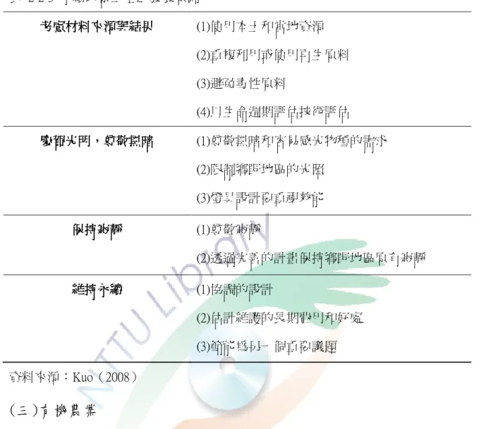表  2-2-3  永續地景工程之發展原則     考慮材料來源與結果考慮材料來源與結果考慮材料來源與結果 考慮材料來源與結果          (1)使用本土和當地資源  (2)重複利用或使用再生原料  (3)避免毒性原料  (4)以生命週期評估技術評估  慶賀光明慶賀光明慶賀光明 慶賀光明，，， ，尊敬黑暗尊敬黑暗尊敬黑暗 尊敬黑暗     (1)尊敬黑暗和容易感光物種的需求  (2)限制鄉野地區的光照  (3)燈具設計要重視效能  保持寂靜保持寂靜保持寂靜 保持寂靜          (1)尊敬寂靜 