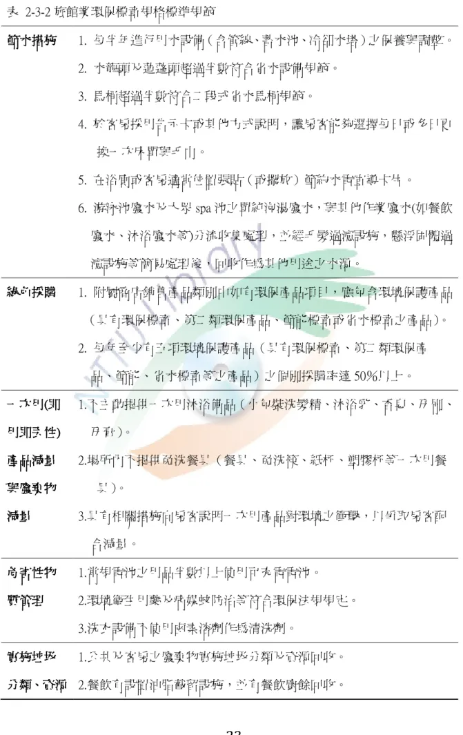 表  2-3-2 旅館業環保標章規格標準規範 節水措施節水措施節水措施 節水措施     1.  每半年進行用水設備（含管線、蓄水池、冷卻水塔）之保養與調整。 2.  水龍頭及蓮蓬頭超過半數符合省水設備規範。  3