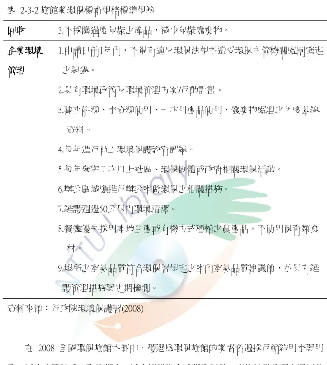 表  2-3-2 旅館業環保標章規格標準規範 回收回收回收 回收     3.不採購過度包裝之產品，減少包裝廢棄物。  企業環境 企業環境企業環境企業環境 管理管理管理 管理     1.申請日前1年內，不得有違反環保法規並遭受環保主管機關處罰確定之紀錄。  2.具有環境政策及環境管理方案/行動計畫。  3.建立能源、水資源使用、一次用產品使用、廢棄物處理之年度基線 資料。  4.每年進行員工環境保護教育訓練。  5.每年參與二次以上社區、環保團體或政府相關環保活動。  6.辦公區域應推行辦公室做環保之相關