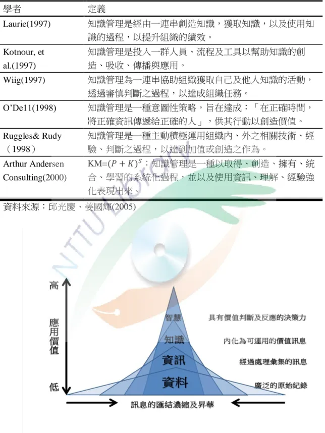 表 2-1  知識管理的定義  學者  定義  Laurie(1997)  知識管理是經由一連串創造知識，獲取知識，以及使用知 識的過程，以提升組織的績效。  Kotnour, et  al.(1997)  知識管理是投入一群人員、流程及工具以幫助知識的創造、吸收、傳播與應用。  Wiig(1997)  知識管理為一連串協助組織獲取自己及他人知識的活動， 透過審慎判斷之過程，以達成組織任務。  O’De11(1998)  知識管理是一種意圖性策略，旨在達成：「在正確時間， 將正確資訊傳遞給正確的人」，供其行