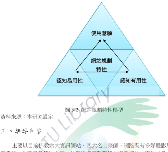 圖 3-2  網站規劃特性模型  資料來源：本研究設定 五、網站內容  主要以目前佛教六大資訊網站、四大名山宗師、網路既有多媒體影片及電子 圖書館，依開示及傳法內容，分類建構網路資訊如網路連結、學佛工具、學佛資 訊及個人需求構面如我的菩提園，供信眾上網點選試用，以驗證網路宗教服務之 使用意願及習慣改變。  網站網 站規 規劃 劃 特特性性認知認知易易用用性性  認知認 知有 有用 用性 性 使用使用意意願願 