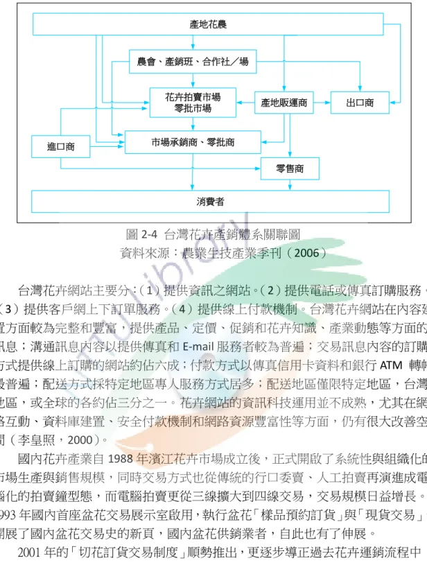 圖 2-4  台灣花卉產銷體系關聯圖  資料來源：農業生技產業季刊（2006）  台灣花卉網站主要分： （1）提供資訊之網站。 （2）提供電話或傳真訂購服務。 （3）提供客戶網上下訂單服務。（4）提供線上付款機制。台灣花卉網站在內容建 置方面較為完整和豐富，提供產品、定價、促銷和花卉知識、產業動態等方面的 訊息；溝通訊息內容以提供傳真和 E-mail 服務者較為普遍；交易訊息內容的訂購 方式提供線上訂購的網站約佔六成；付款方式以傳真信用卡資料和銀行 ATM  轉帳 最普遍；配送方式採特定地區專人服務方式居多