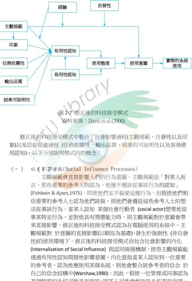 圖 2-7  修正後的科技接受模式  資料來源：Davis et al.(2000) 