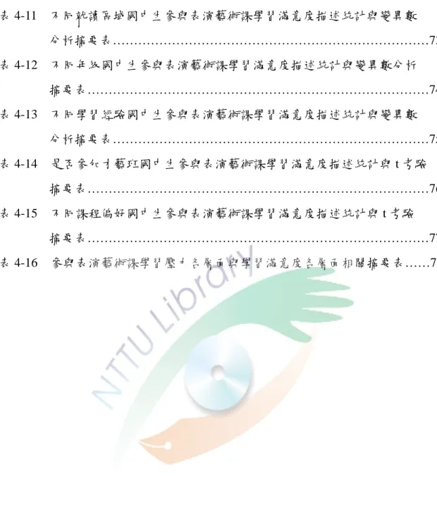 表 4-11    不同就讀區域國中生參與表演藝術課學習滿意度描述統計與變異數                  分析摘要表…………………………………………………………………73  表 4-12    不同年級國中生參與表演藝術課學習滿意度描述統計與變異數分析                  摘要表………………………………………………………………………74  表 4-13    不同學習經驗國中生參與表演藝術課學習滿意度描述統計與變異數                  分析摘要表………………………………