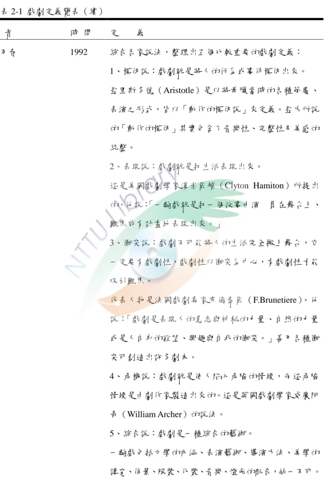 表 2-1  戲劇定義覽表（續）  學  者  時  間  定        義  顧乃春  1992  綜合各家說法，整理出五個比較重要的戲劇定義：  1、模仿說：戲劇就是將人的行為或事件模仿出來。  亞里斯多德（Aristotle）是以將希臘當時的各種節慶、 表演之形式，皆以「動作的模仿說」來定義。亞氏所說 的「動作的模仿」其實包含了音樂性、完整性及美感的 統整。  2、表現說：戲劇就是把生活表現出來。  這是美國戲劇學家漢米爾頓（Clyton  Hamiton）所提出 的，他說： 「一齣戲就是把一個故