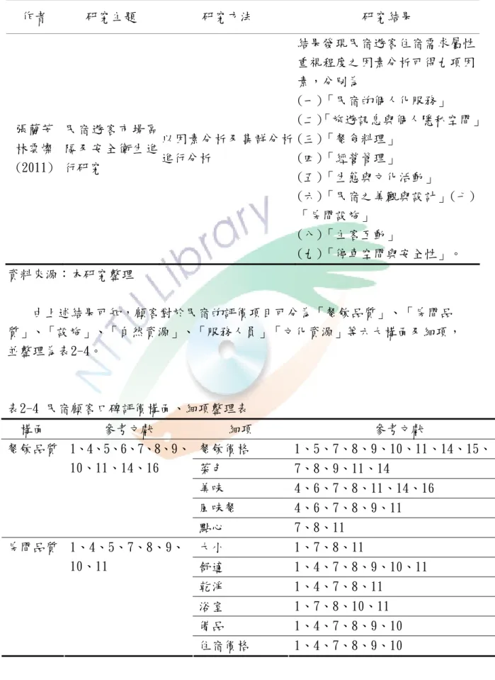 表 2-3 民宿顧客評價相關研究(續)  作者  研究主題  研究方法  研究結果  張蘭芳  林雲燦 (2011)  民宿遊客市場區隔及安全衛生進行研究  以因素分析及集群分析進行分析  結果發現民宿遊客住宿需求屬性重視程度之因素分析可得九項因素，分別為 (一)「民宿的個人化服務」  (二)「旅遊訊息與個人隱私空間」(三)「餐食料理」 (四)「經營管理」  (五)「生態與文化活動」  (六)「民宿之美觀與設計」(七) 「房間設施」  (八)「主客互動」  (九)「停車空間與安全性」。  資料來源：本研究整