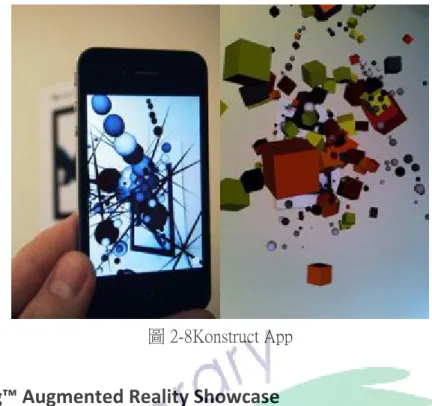 圖 2-8Konstruct App 