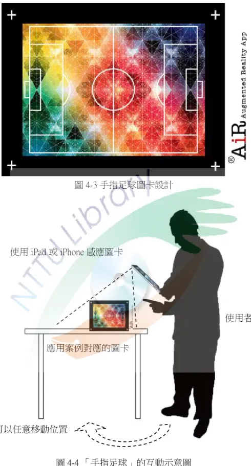 表 4-1 為應用案例一軟硬體的細項，硬體載具 iPad2 及 iPhone4，作業系統為 iOS 使用 iPad 或 iPhone 感應圖卡	