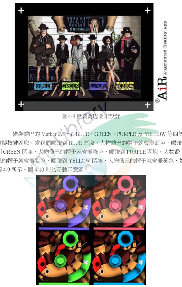圖 4-8 變裝喬巴圖卡設計 