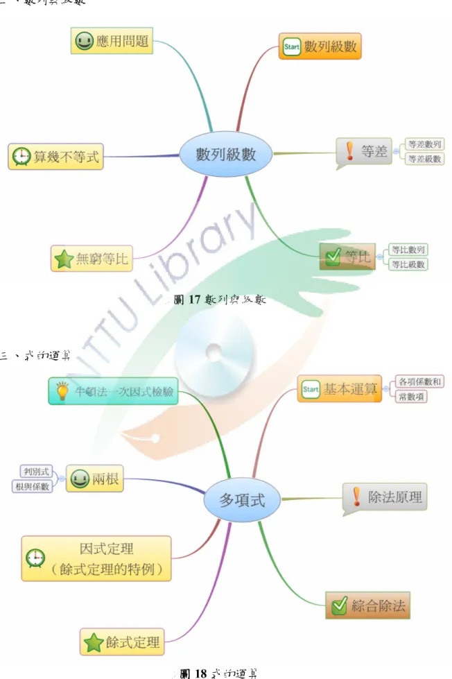 圖 17 數列與級數 