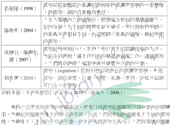 表 2-2（續）  黃穎隆（1998）  認知係指個體經由意識活動對事物認識與理解的心理歷程  ，故認知一詞的含意極為廣泛。  陳燕華（2004）  人在大環境的互動過程中，雖然處在相同的環境刺激下，但因每個人有不同的特質差異及感受，所以對事物所賦予 的意義及評價易不同，而這種賦予意義的過程，就是所謂 的認知。  侯婉君、陳靜怡  譯（2007）  認知是形成對自己、其他人和日常生活經驗印象的方式。 也是在資訊對人發生作用前的篩選或過濾工作。透過認知  ，人們將資訊投入處理成涉及感覺及行動的反應。  張春興