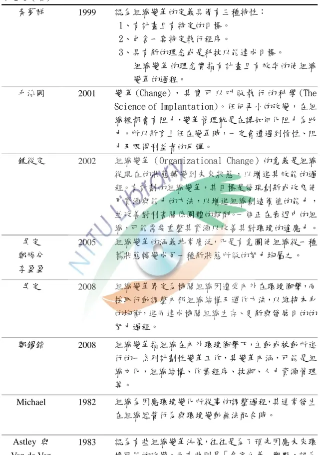 表 2-1（續） 秦夢群 1999 認為組織變革的定義具備有三種特性：  1、有計畫且有特定的目標。  2、包含一套特定執行程序。  3、具有新的理念或是科技以能達成目標。 組織變革的理念實指有計畫且有效率的使組織 變革的過程。 毛治國 2001 變 革 (Change) ， 其 實 可 以 叫 做 執 行 的 科 學 (The Science of Implantation)。任何再小的改變，在組 織裡都會有阻力，變革管理就是在講如何化阻力為助 力。所以新官上任在變革時，一定會遭遇到惰性、阻 力及既得利益