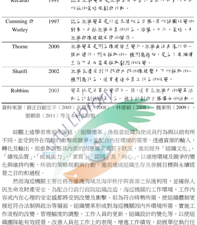 表 2-1（續） Recardo 1991 認為組織變革是組織為使成員行為與以前有所不同 所做的策略規劃與行動。 Cumming 與 Worley 1997 認為組織變革是以追求績效為目標，其所試圖改變的對象，包括組織成員的行為、結構、文化、策略、及 組織與環境競爭間的關係。 Thorne 2000 組織變革是因為環境發生變化，組織無法再像以前一 樣地運作，因而採取的一種因應措施，是為了要繼續 生存下去而需要採取劇烈的改變。 Sharifi 2002 組織在遭受到外部與內部的環境壓力下所採取的一 種因應行為