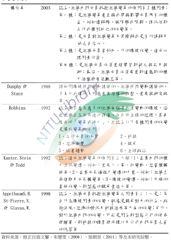 表 2-2（續） 樓欣美 2003 認為，組織內部成員抗拒組織變革的原因有五種因素： 第一種：是組織變革會直接或間接影響成員既有的權 益，例如遭解聘、被降職或降薪、調派任新 工作或權利地位的改變等。 第二種：是成員對組織變革不甚瞭解或是有所誤解及 缺乏自信心。 第三種：是組織成員害怕內、外的環境改變，造成心 理因素作祟。 第四種：是組織成員必須重頭學習新穎之技能及技 術；最後，組織成員必須要重新適應新的權 力結構與價值觀念等。 Dunphy 與 Stace 1988 諸如因環境悄然變動誘發的、組織悄然變動誘