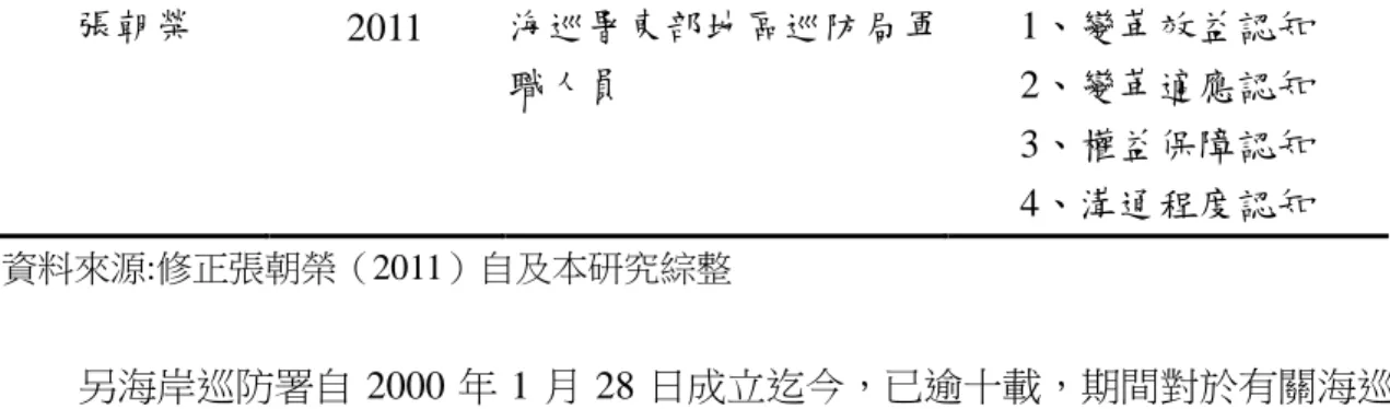 表 2-7 (續) 張朝榮 2011 海巡署東部地區巡防局軍 職人員 1、變革效益認知2、變革適應認知 3、權益保障認知 4、溝通程度認知 資料來源:修正張朝榮（2011）自及本研究綜整 另海岸巡防署自 2000 年 1 月 28 日成立迄今，已逾十載，期間對於有關海巡 機關組織變革之研究，於實質上並不多見，吾人將與本研究具有關聯性之研究彙 整簡述如表 2-8： 表 2-8 海巡署組織變革相關研究彙整表 研究者 (年代) 研究問題 研究（調查）對象 研究發現 胡念祖 （2001） 1、探討海巡署未來之定性與