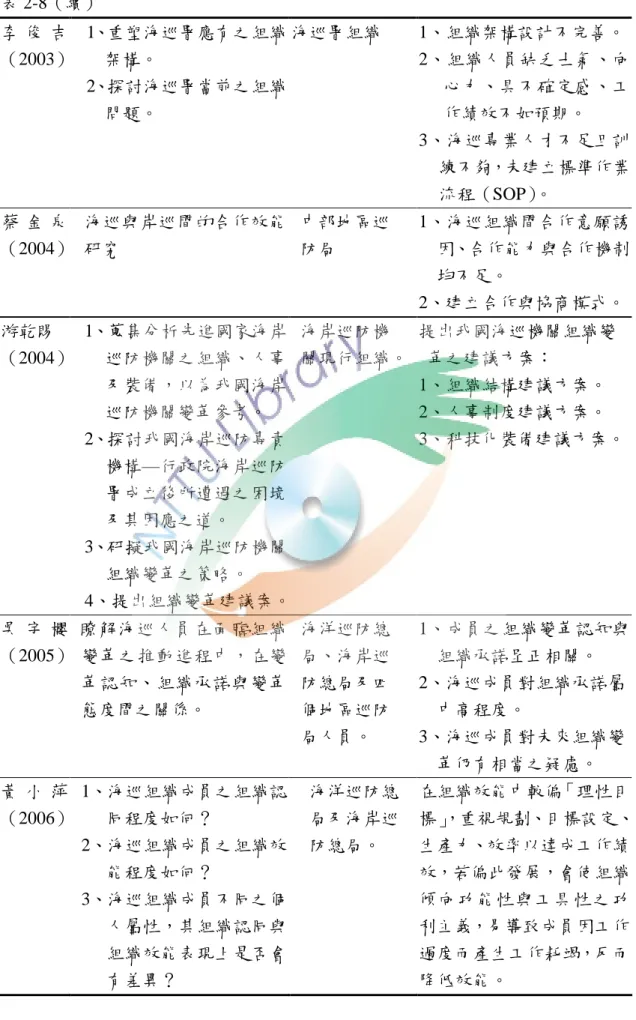 表 2-8（續） 李 俊 吉 （2003） 1、重塑海巡署應有之組織架構。 2、探討海巡署當前之組織 問題。 海巡署組織 1、組織架構設計不完善。 2、組織人員缺乏士氣、向心力、具不確定感、工作績效不如預期。 3、海巡專業人才不足且訓 練不夠，未建立標準作業 流程（SOP）。 蔡 金 泉 （2004） 海巡與岸巡間的合作效能研究 中部地區巡防局 1、海巡組織間合作意願誘因、合作能力與合作機制 均不足。 2、建立合作與協商模式。 游乾賜 （2004） 1、蒐集分析先進國家海岸巡防機關之組織、人事 及裝備，以為