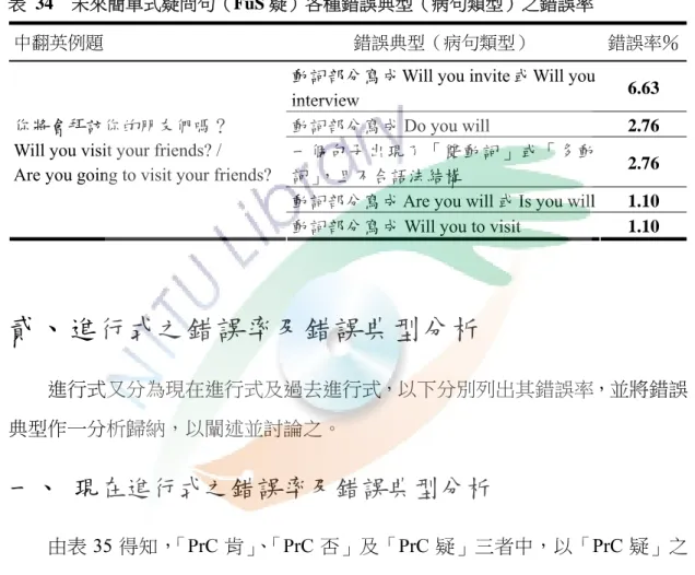 表 34  未來簡單式疑問句（FuS 疑）各種錯誤典型（病句類型）之錯誤率 
