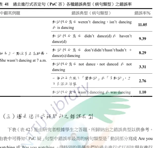 表 41  過去進行式否定句（PaC 否）各種錯誤典型（病句類型）之錯誤率 
