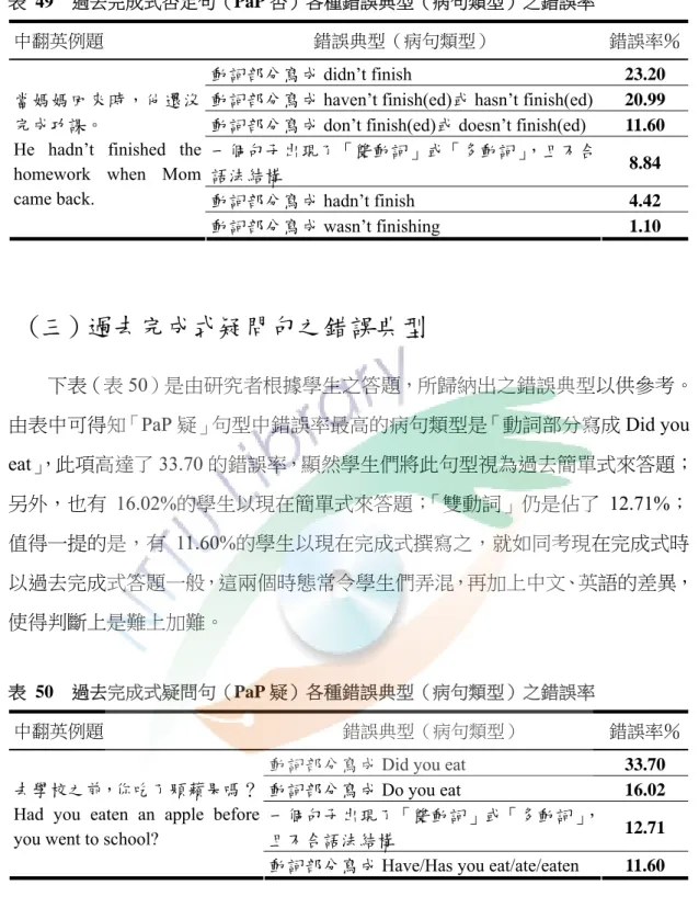 表 49  過去完成式否定句（PaP 否）各種錯誤典型（病句類型）之錯誤率 