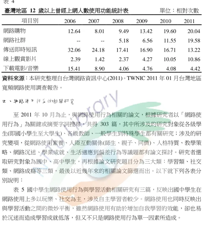 表  4  臺灣地區  12  歲以上曾經上網人數使用功能統計表  臺灣地區  12  歲以上曾經上網人數使用功能統計表                      單位：相對次數  項目別  2006  2007  2008  2009  2010  2011  網路購物  12.64  8.01  9.49  13.42  19.60  20.04  網路社群  --  --  5.18  6.56  11.55  19.58  傳送即時短訊  32.06  24.18  17.41  16.90  16